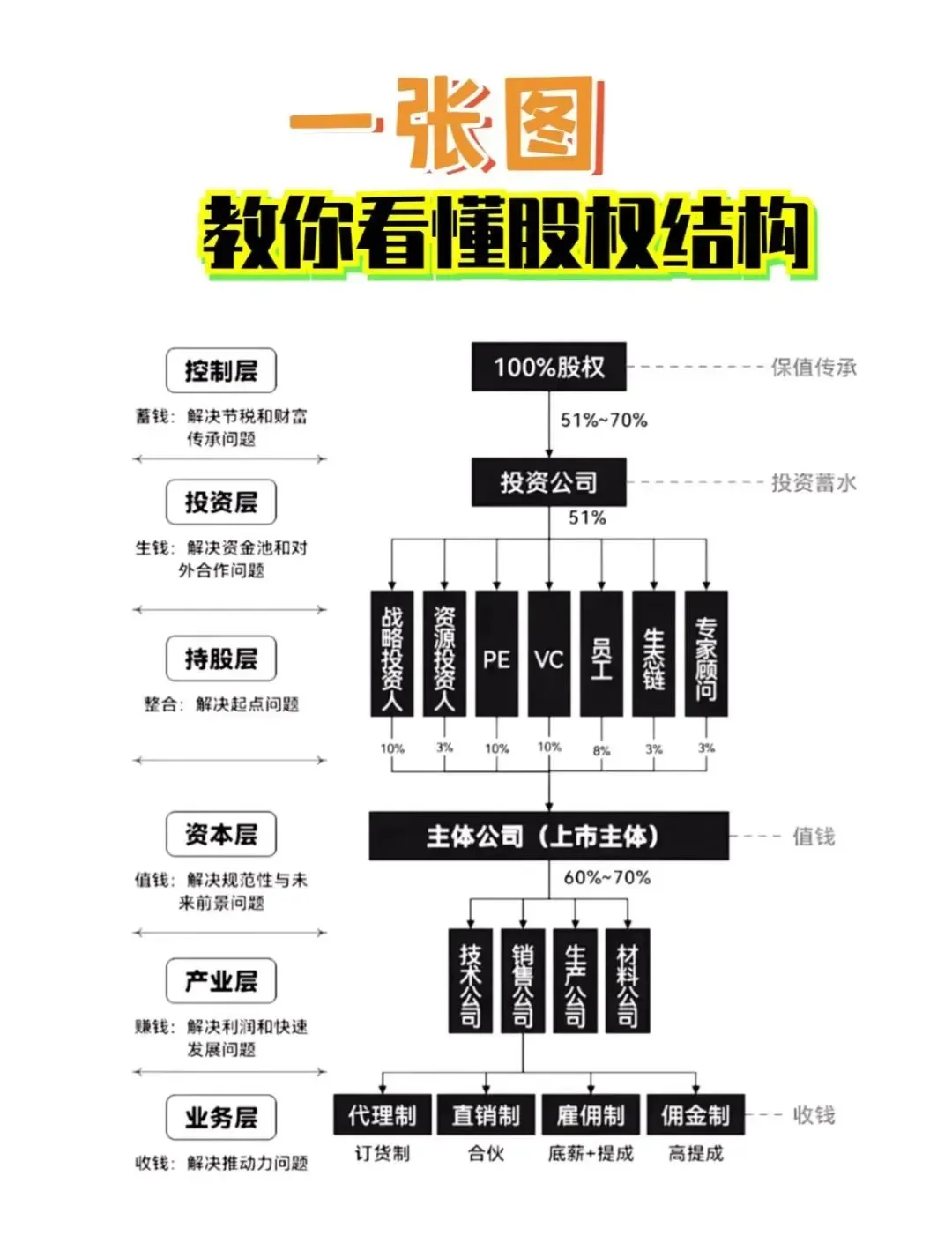 股权激励方案融资(股权激励和股权融资)蒙自市