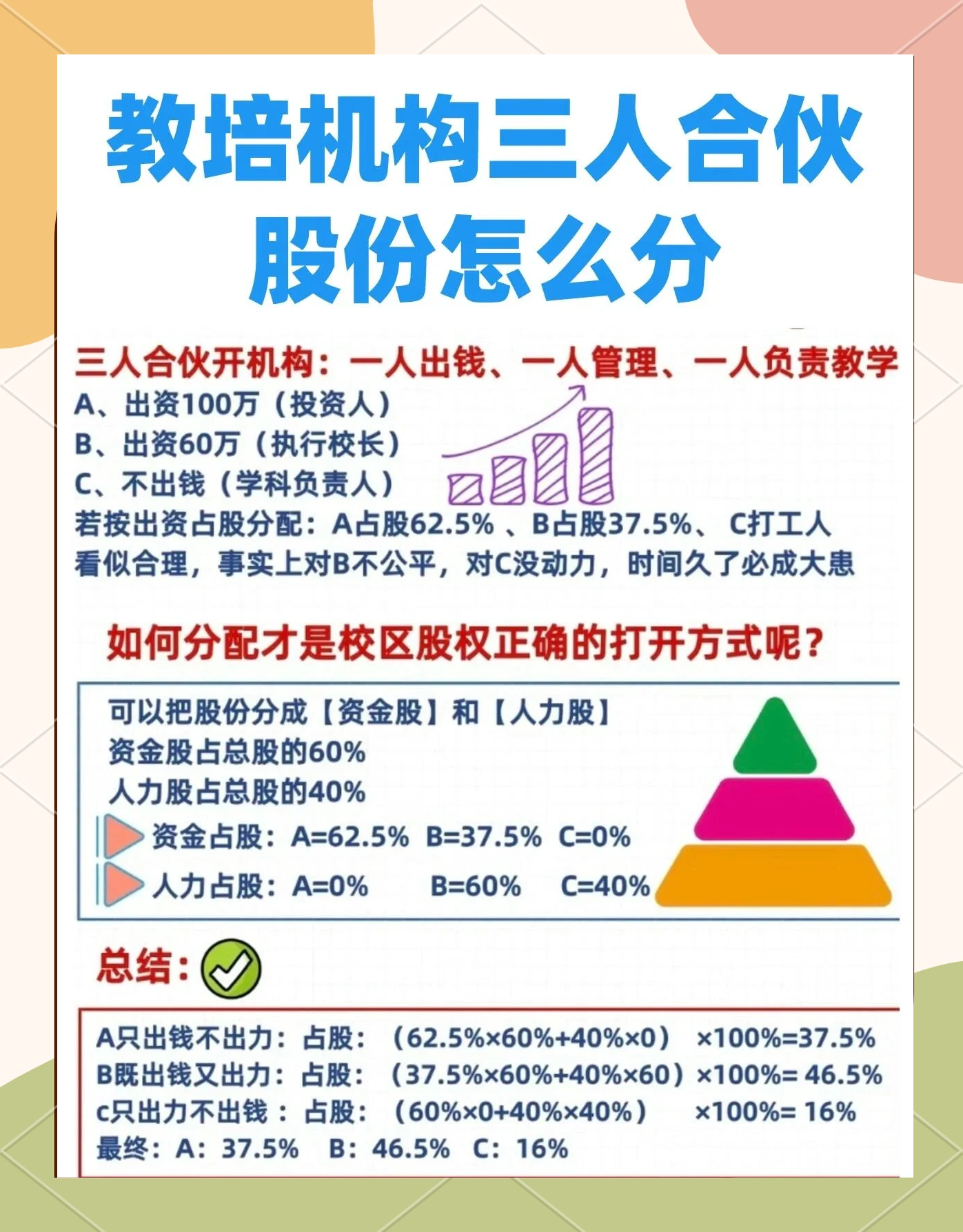 股权设计公平性(股权设计公平性要求)蒙自市