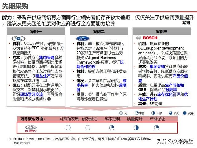 战略采购协同方案(战略采购协同方案怎么写)蒙自市