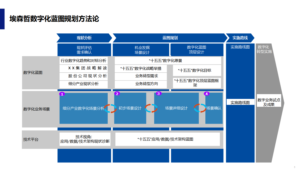数字化战略规划(数字化战略规划的核心是)蒙自市