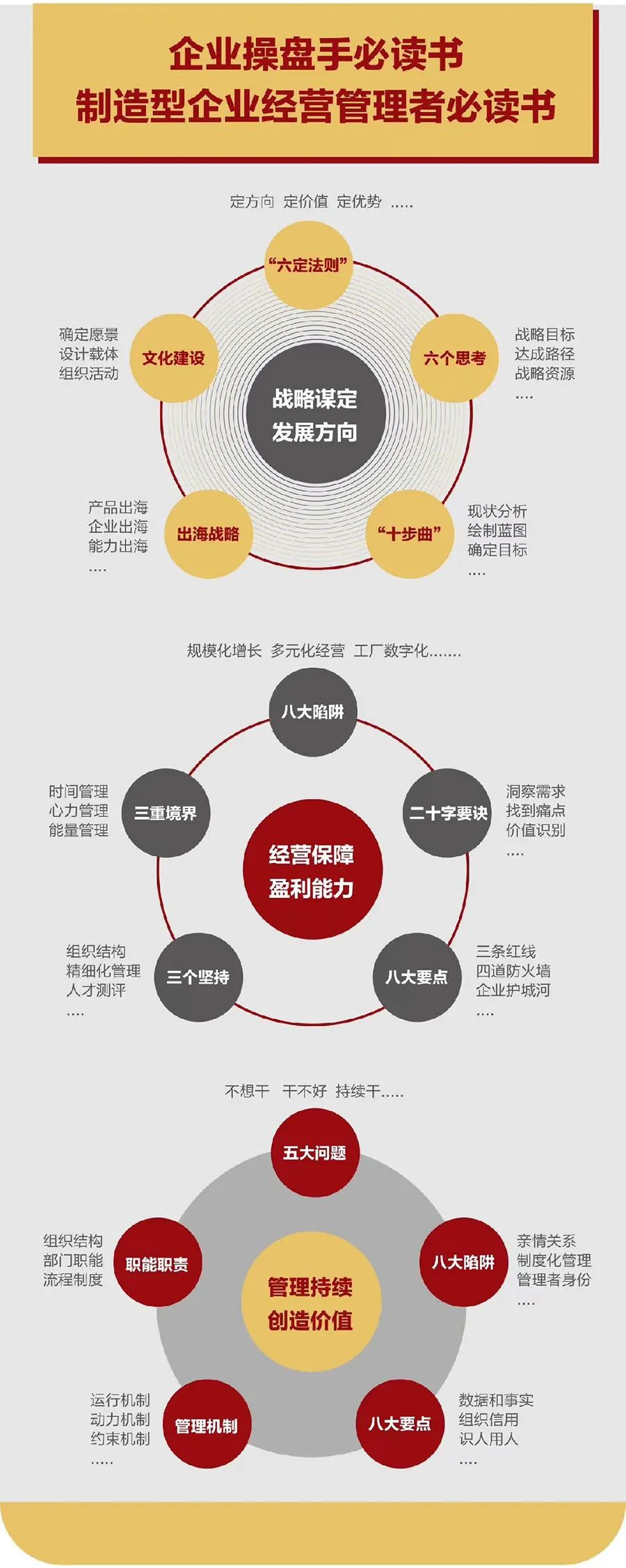企业战略诊断(企业战略管理咨询与诊断的内容主要包括)蒙自市